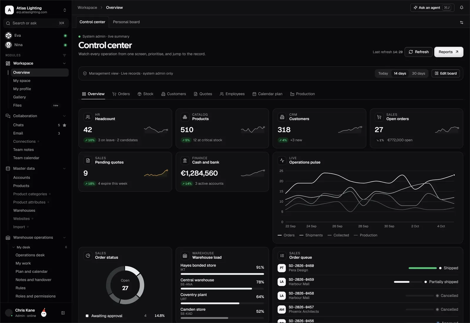 The Dika Ops dashboard